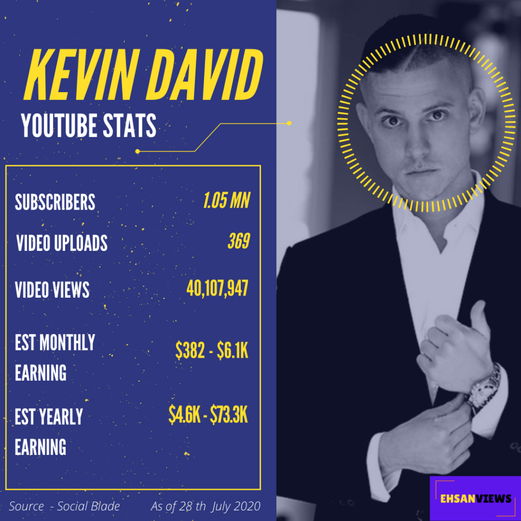 Is Kevin David Real? Reviews On Kevin David Net Worth And His Courses! (Updated 2022) 17